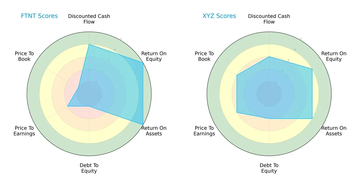 scores comparison