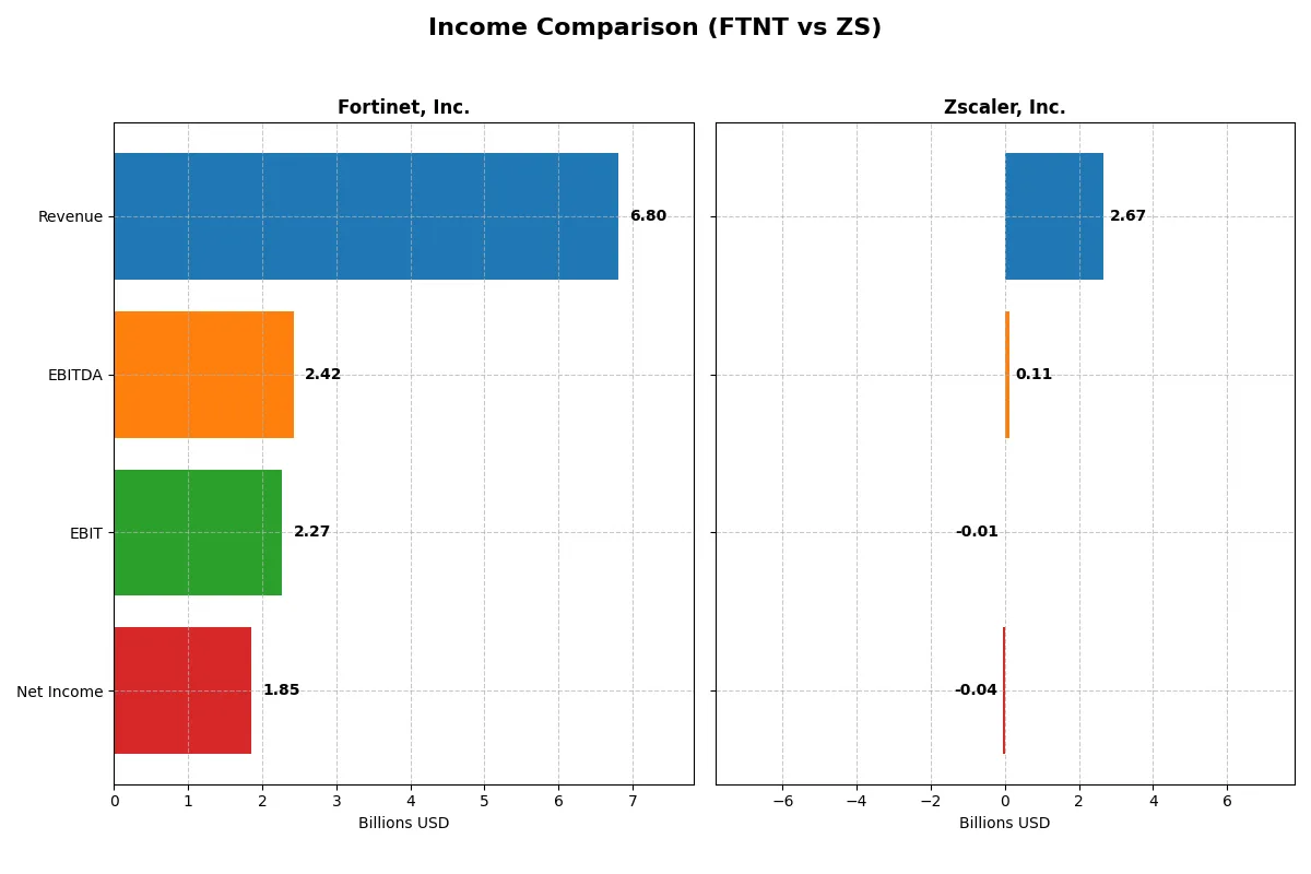 income comparison