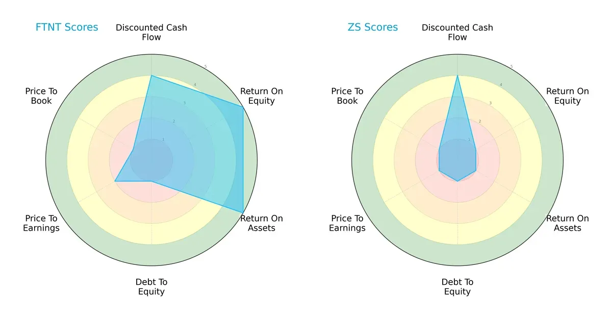 scores comparison
