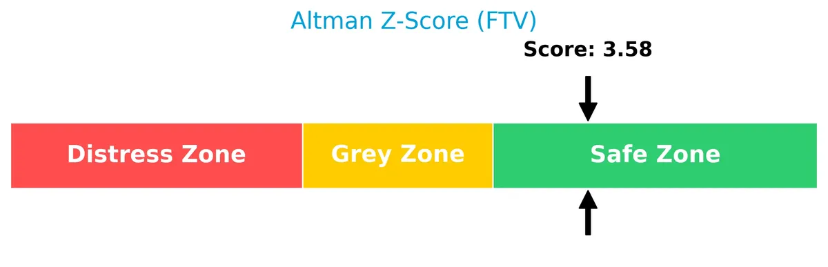 altman z score analysis