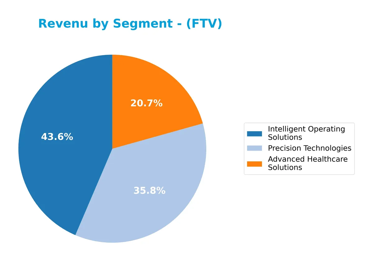 revenue by segment