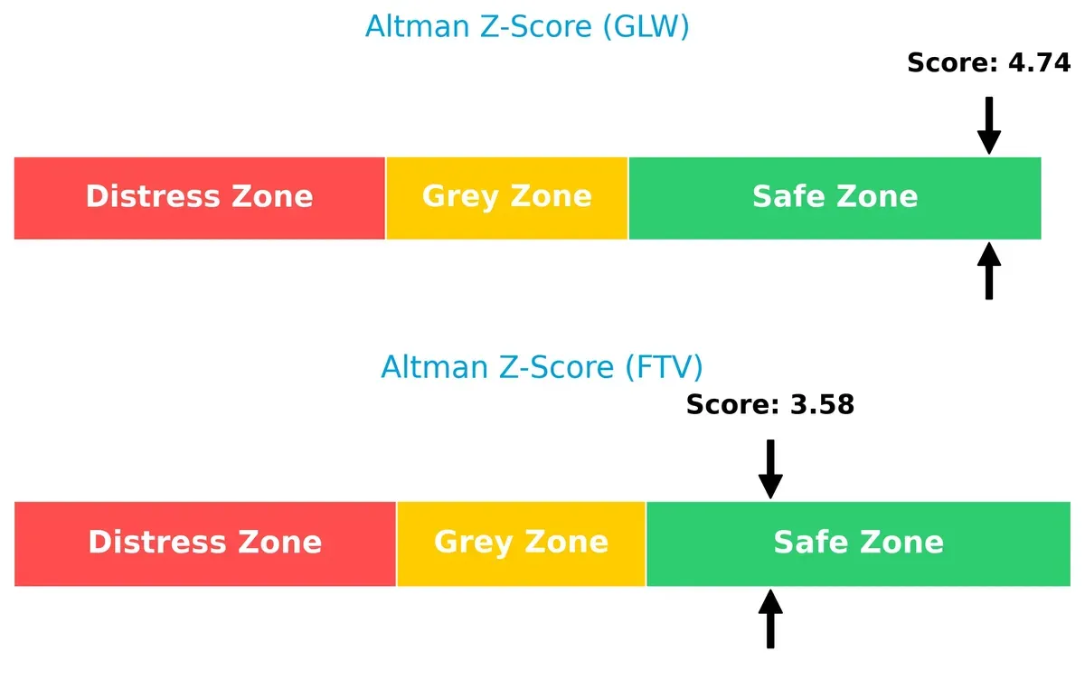 altman z score comparison