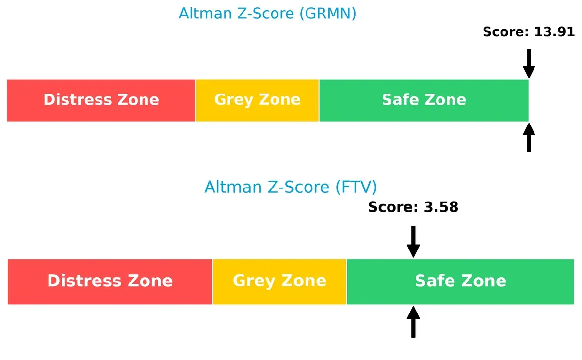 altman z score comparison