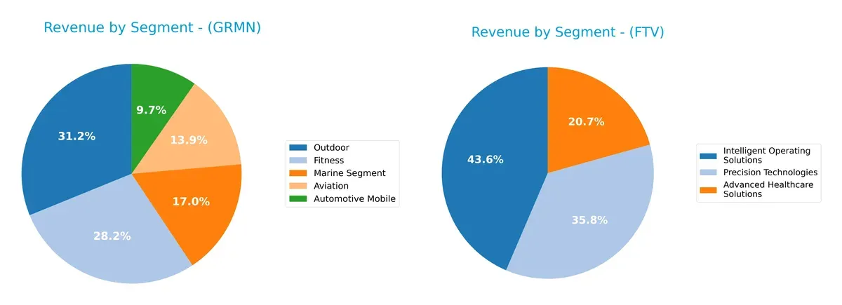 revenue by segment comparison