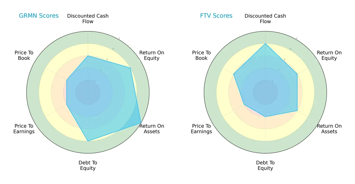 scores comparison