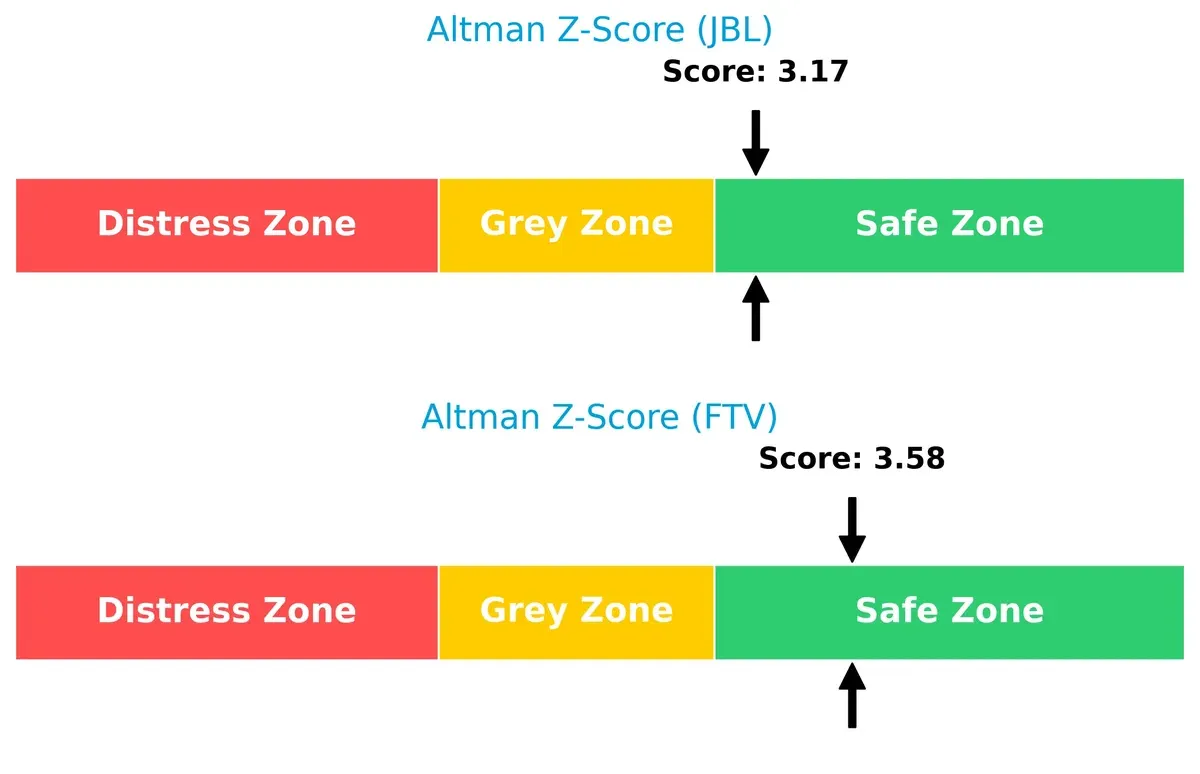altman z score comparison