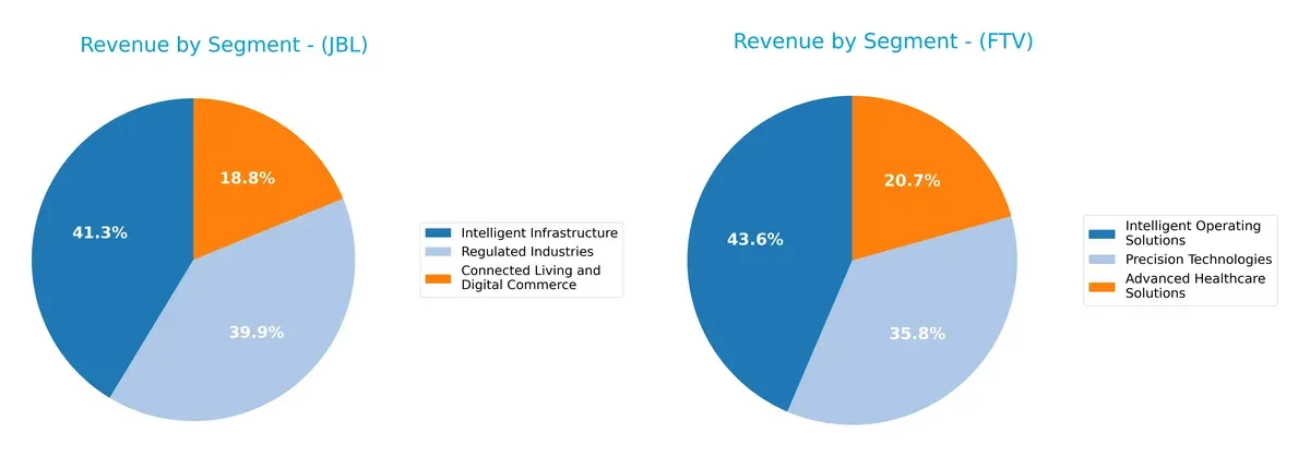 revenue by segment comparison