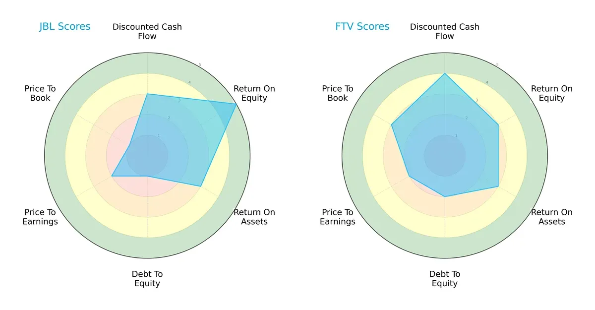 scores comparison