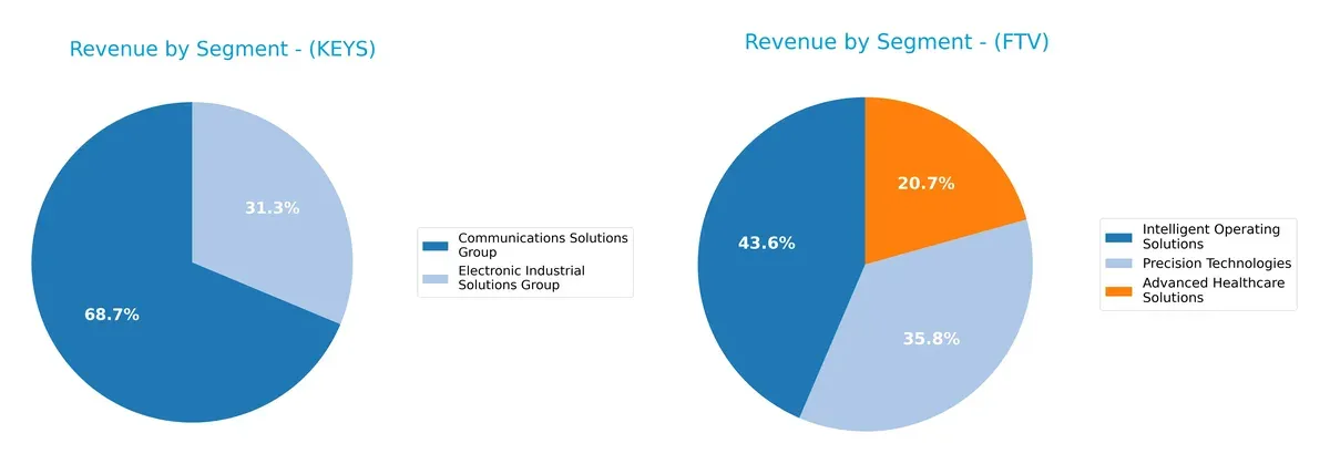 revenue by segment comparison