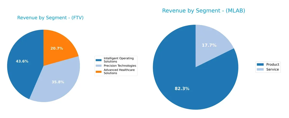revenue by segment comparison