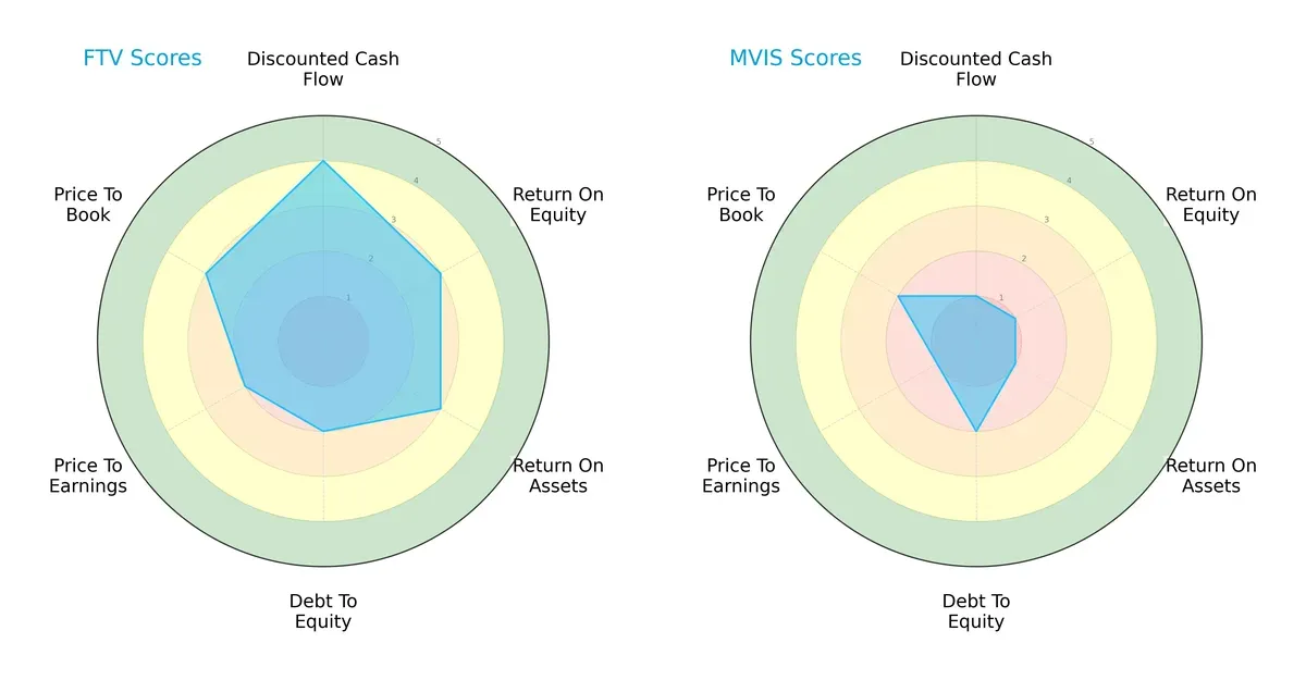 scores comparison