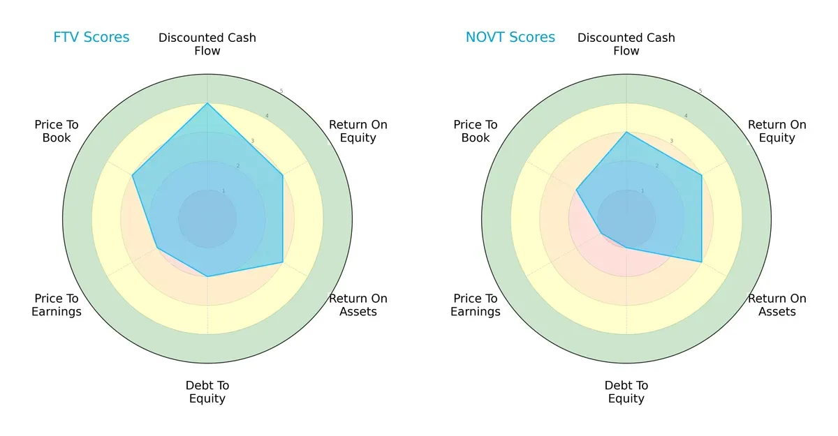 scores comparison