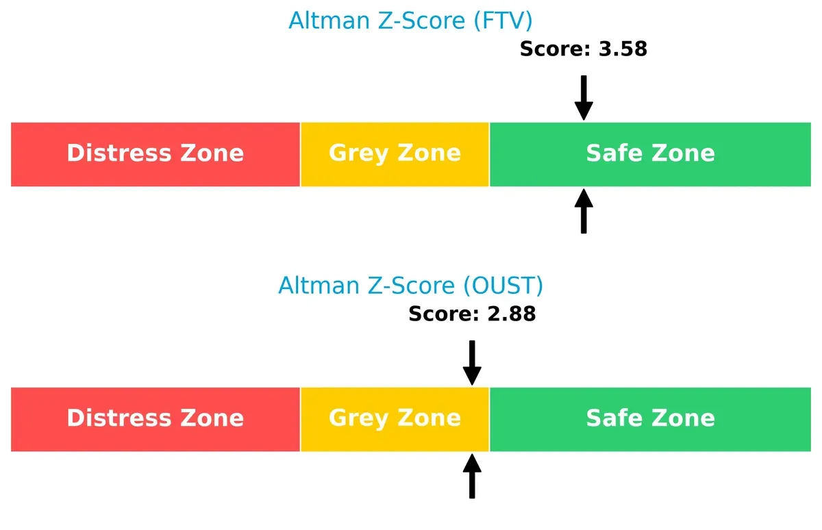 altman z score comparison