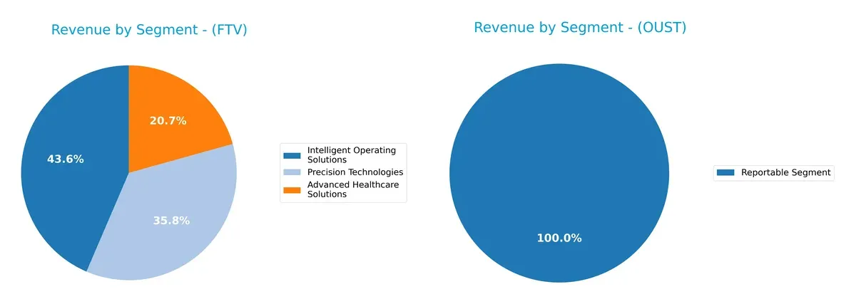 revenue by segment comparison