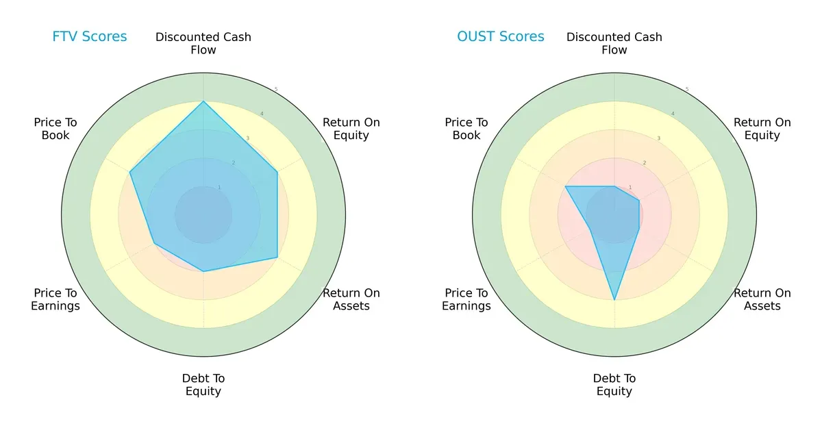 scores comparison