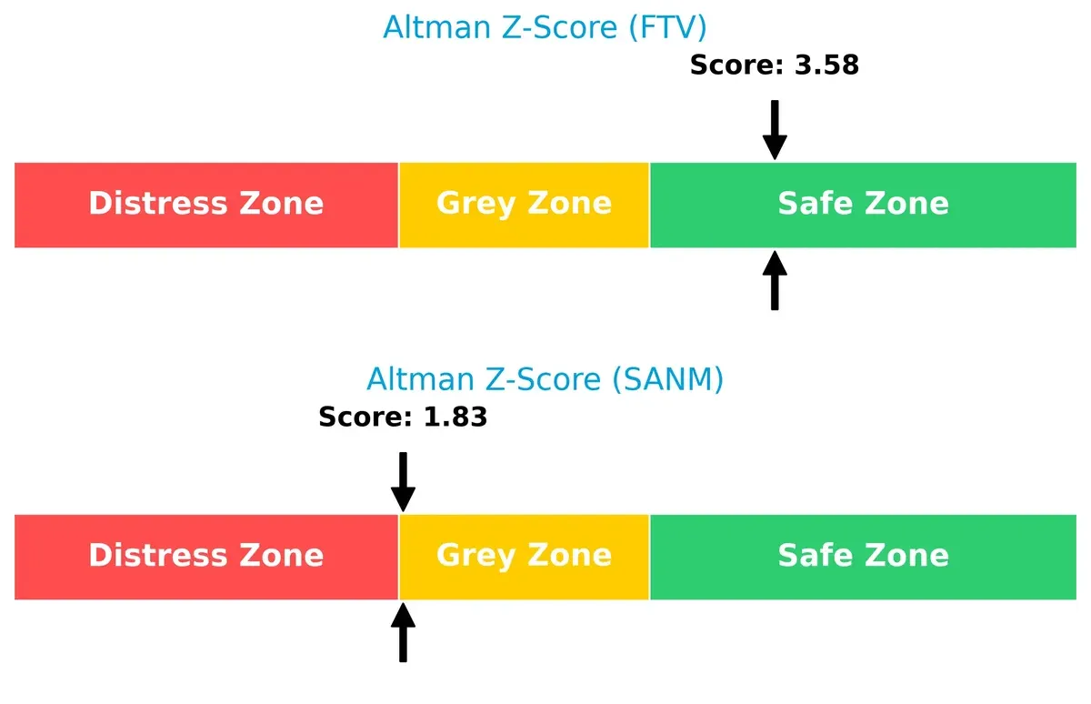 altman z score comparison