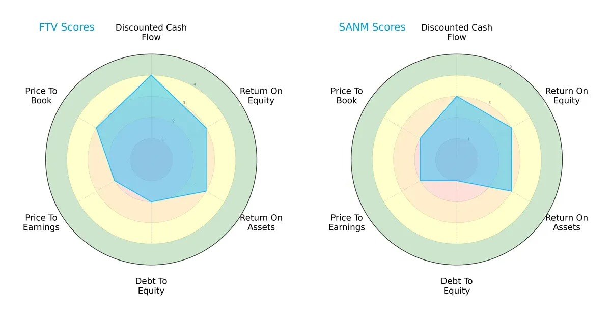 scores comparison