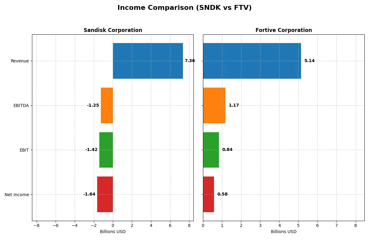 income comparison