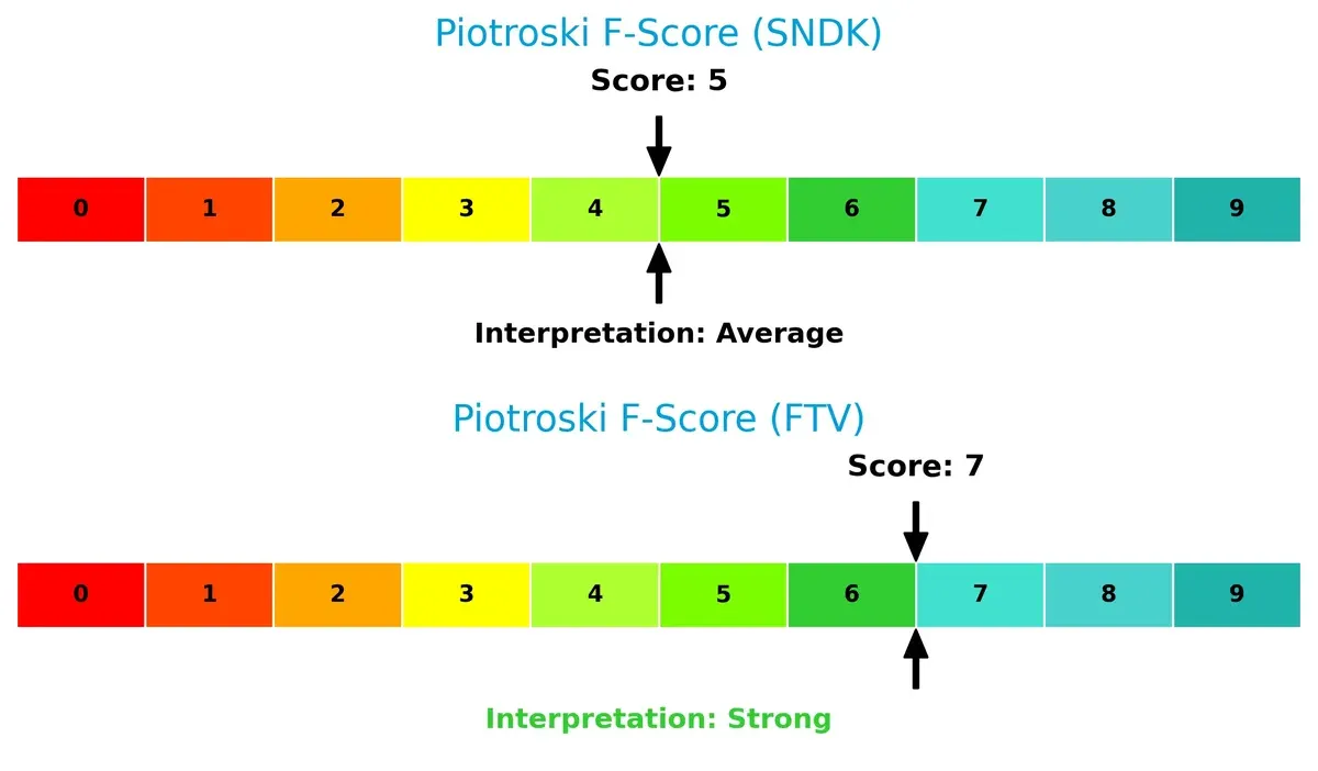 piotroski f score comparison