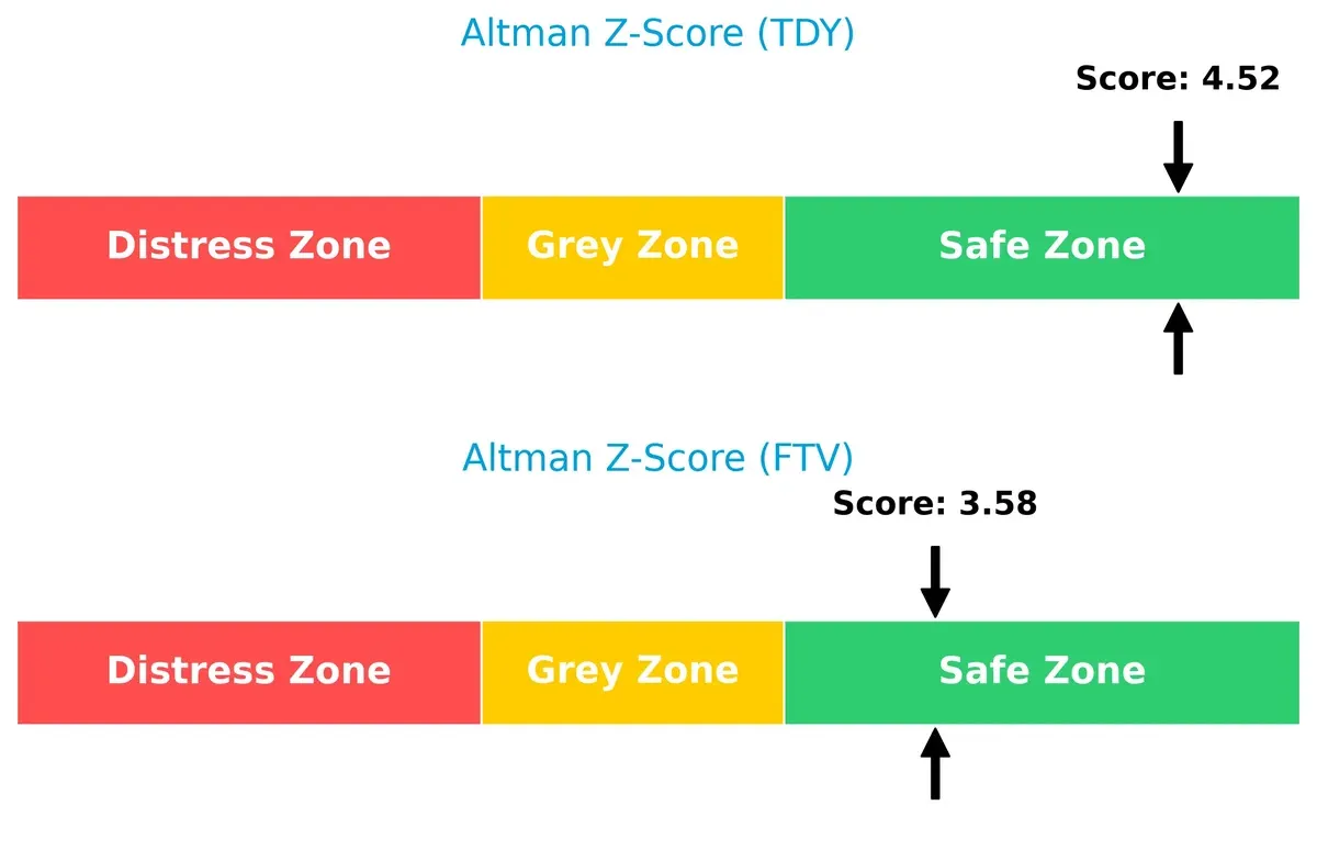 altman z score comparison