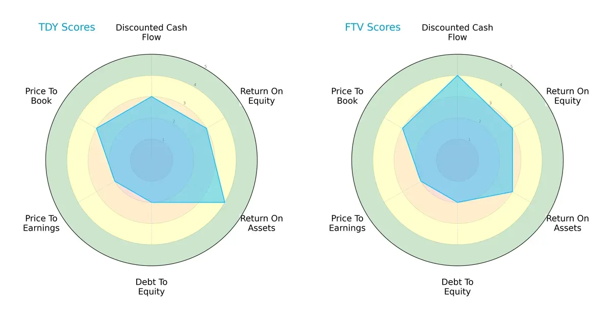 scores comparison