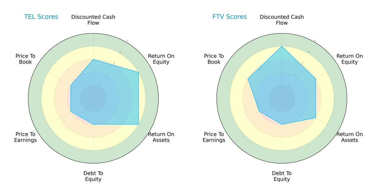 scores comparison
