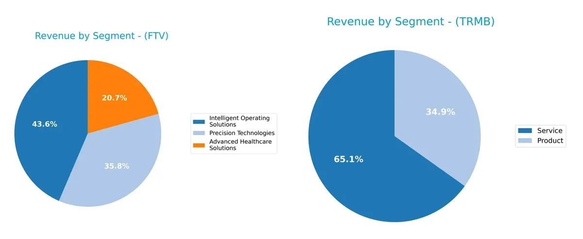 revenue by segment comparison