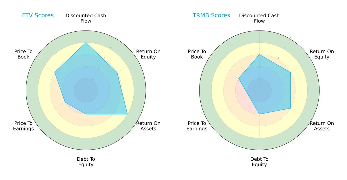 scores comparison