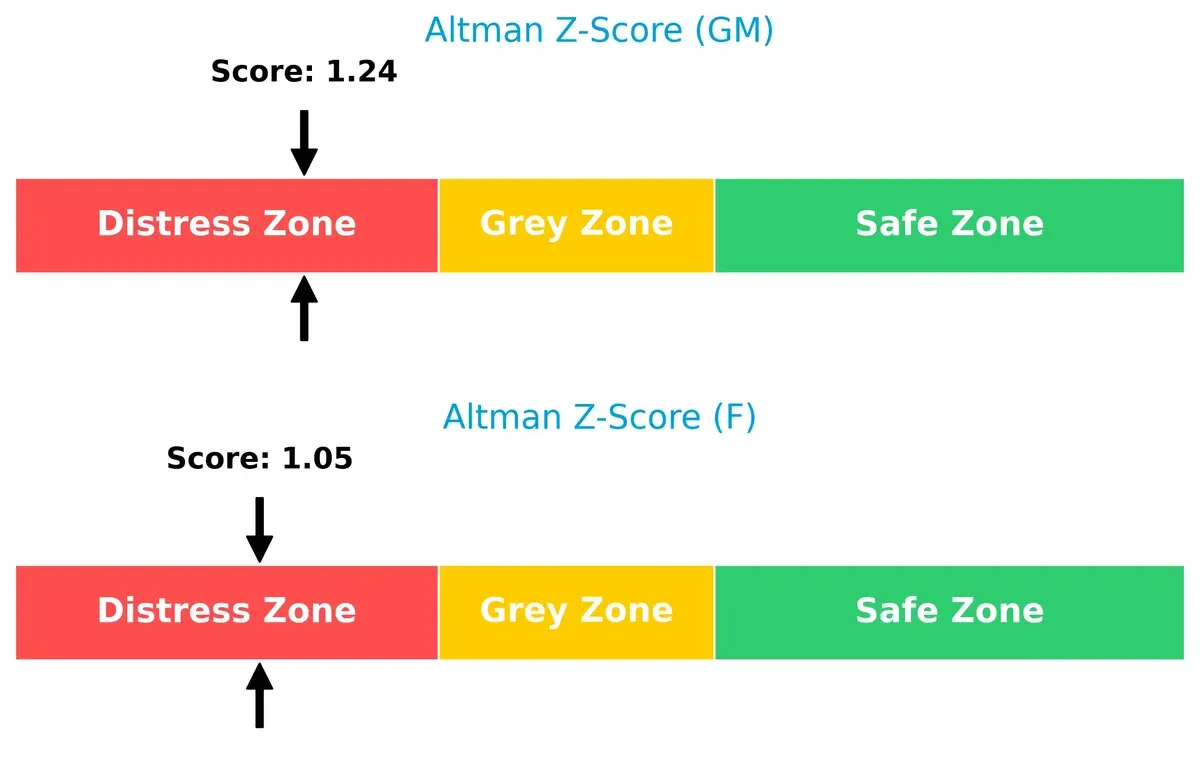 altman z score comparison