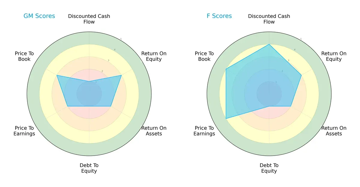 scores comparison