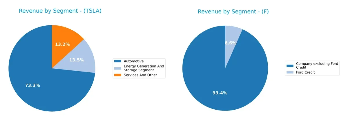 revenue by segment comparison