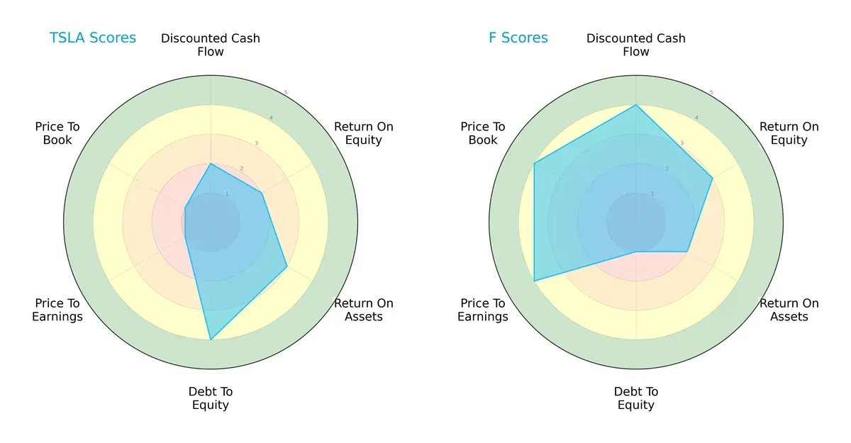scores comparison