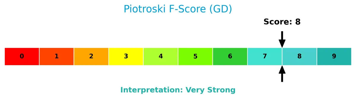 piotroski f score analysis