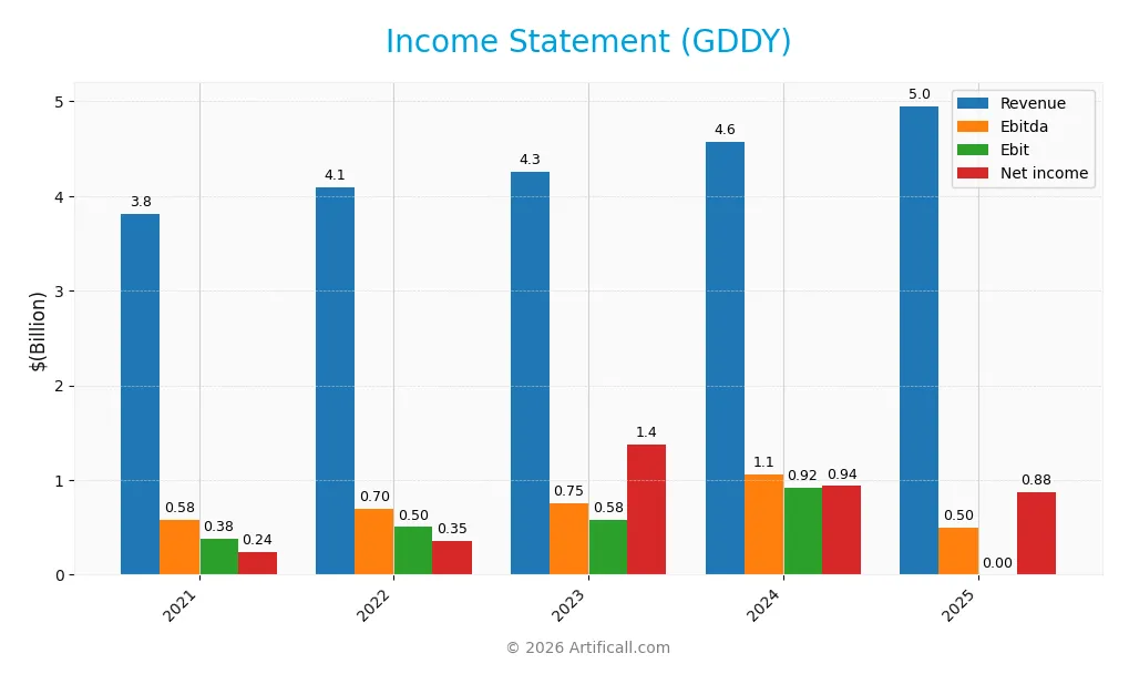 income statement