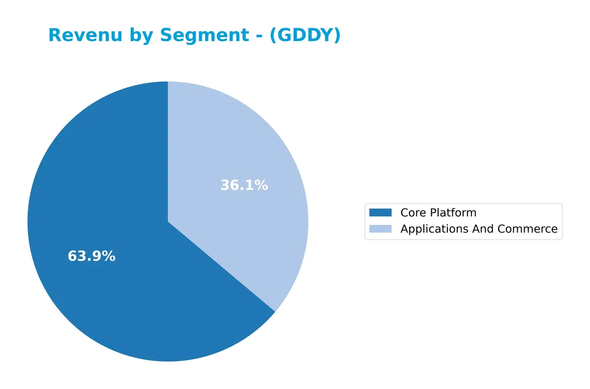 revenue by segment