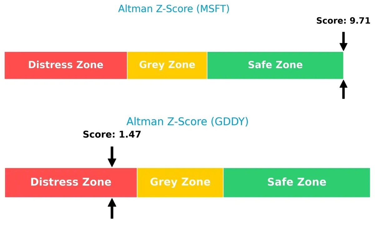 altman z score comparison