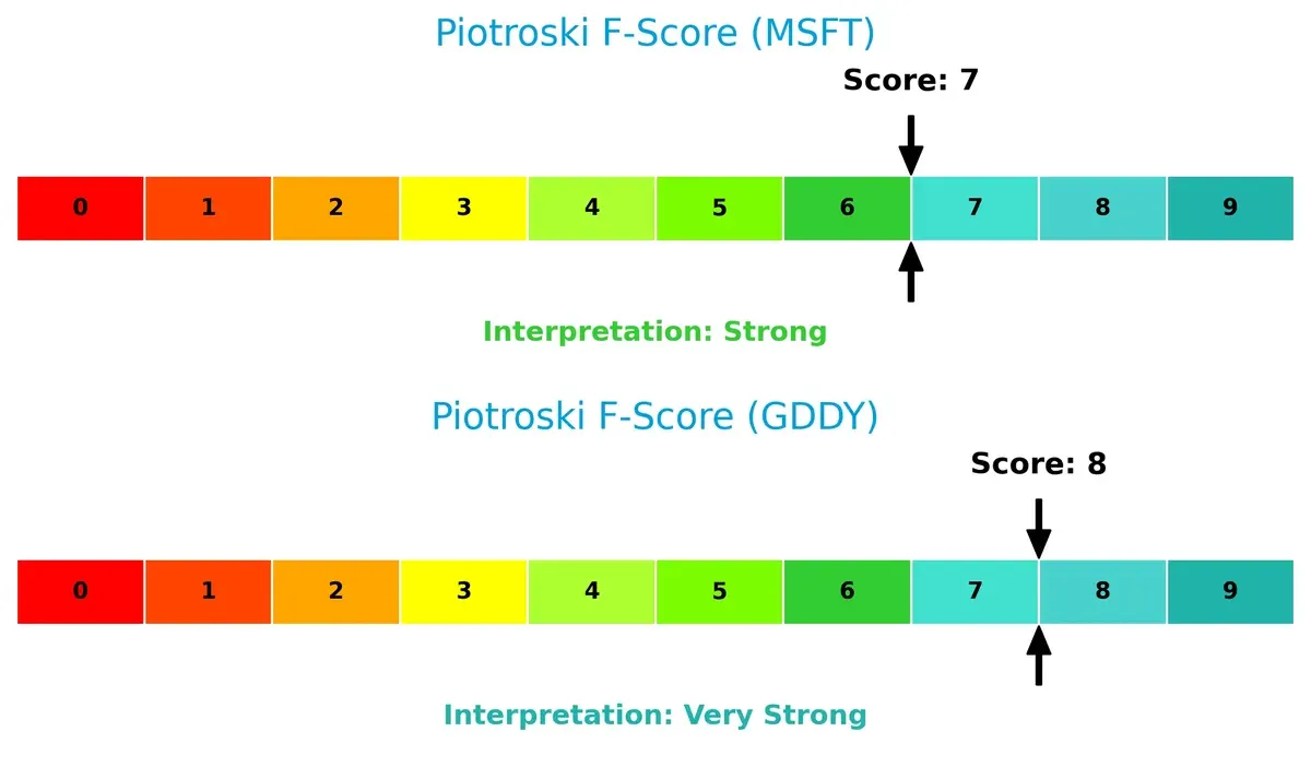 piotroski f score comparison