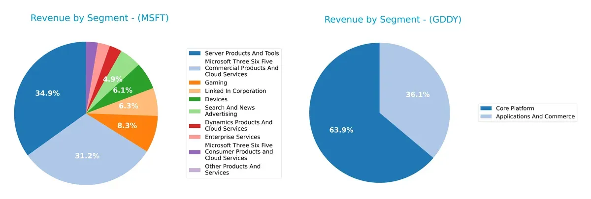 revenue by segment comparison