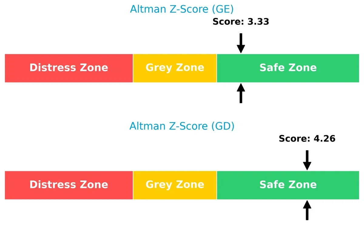 altman z score comparison