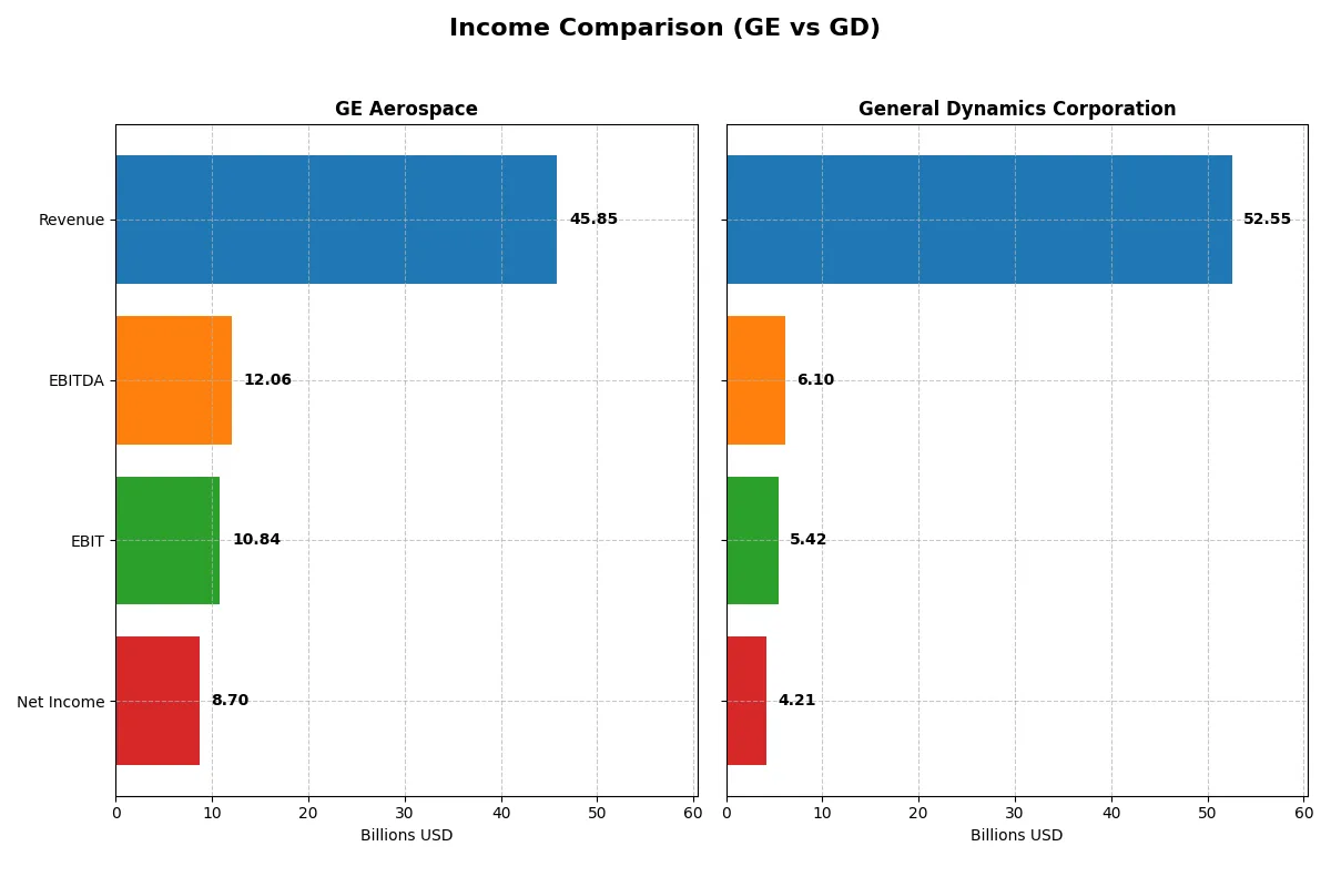 income comparison
