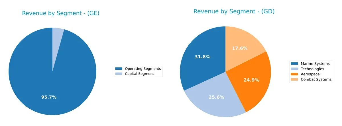 revenue by segment comparison