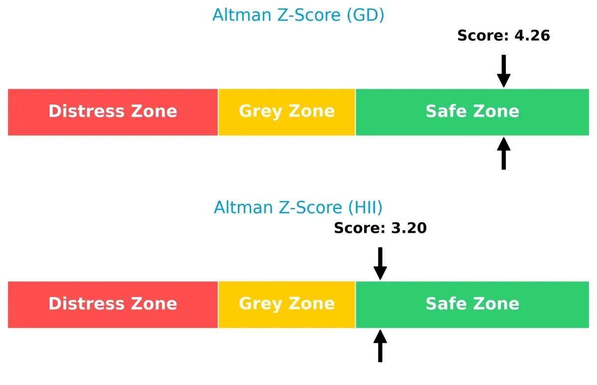 altman z score comparison