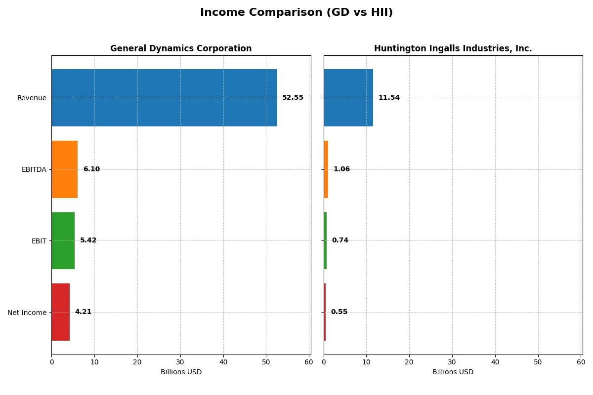 income comparison