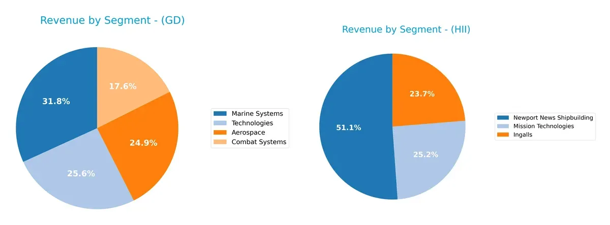 revenue by segment comparison