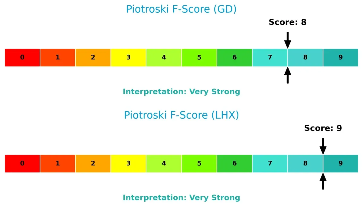 piotroski f score comparison