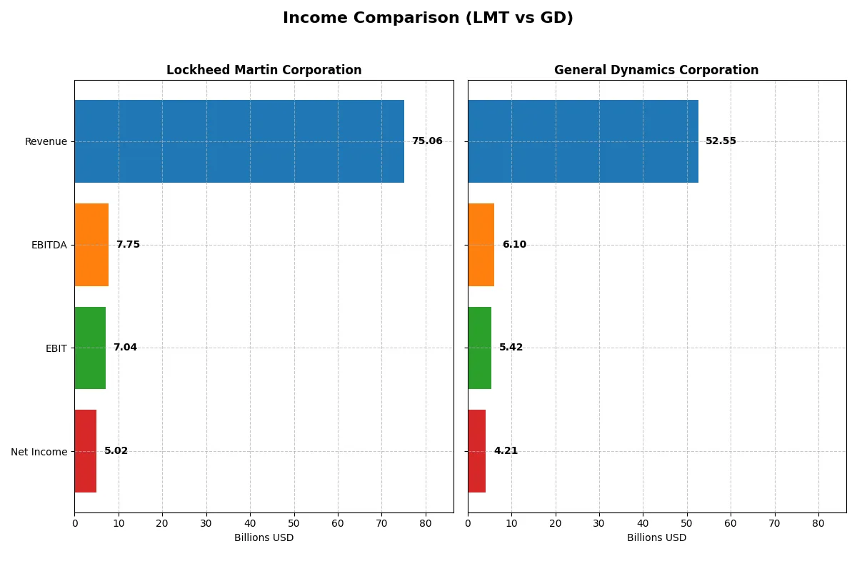 income comparison