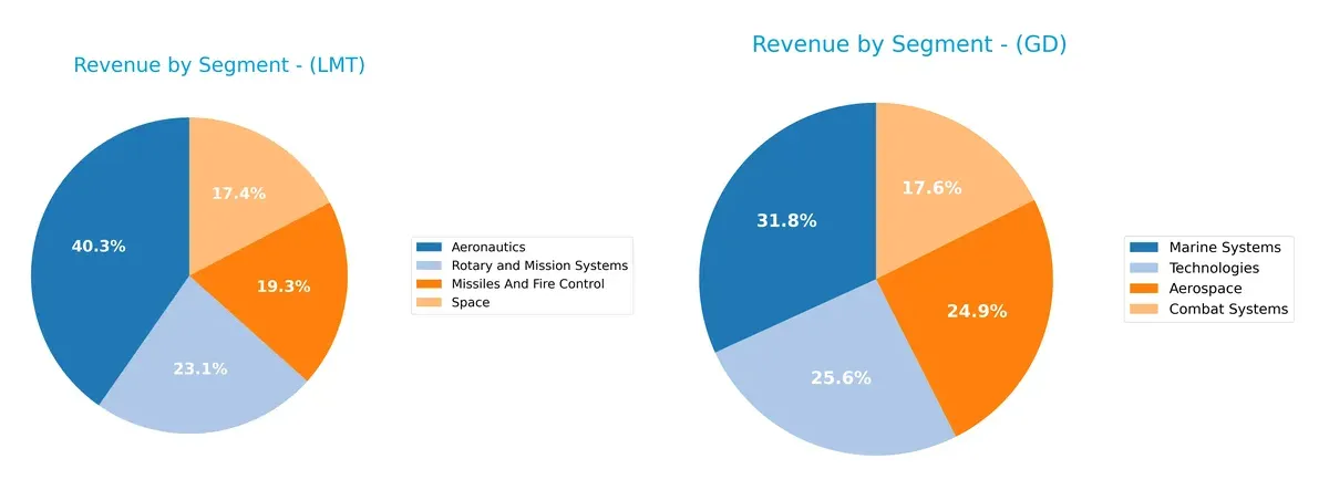 revenue by segment comparison