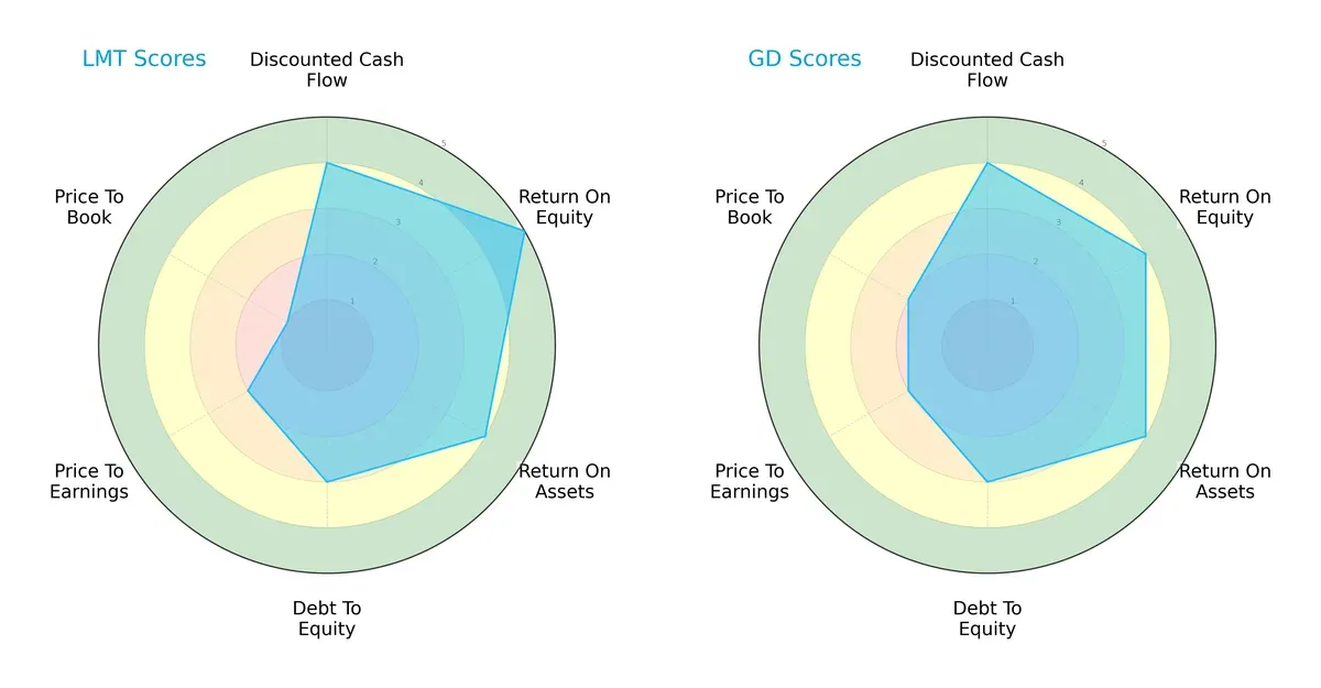 scores comparison