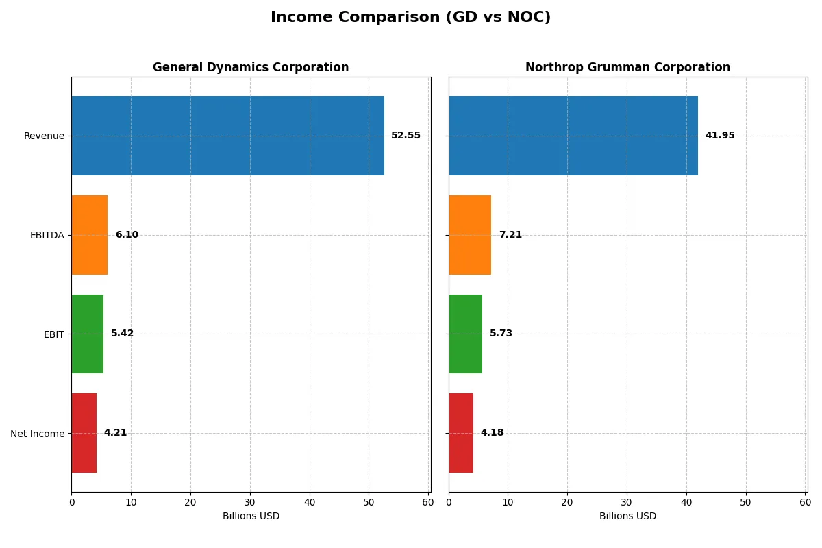 income comparison