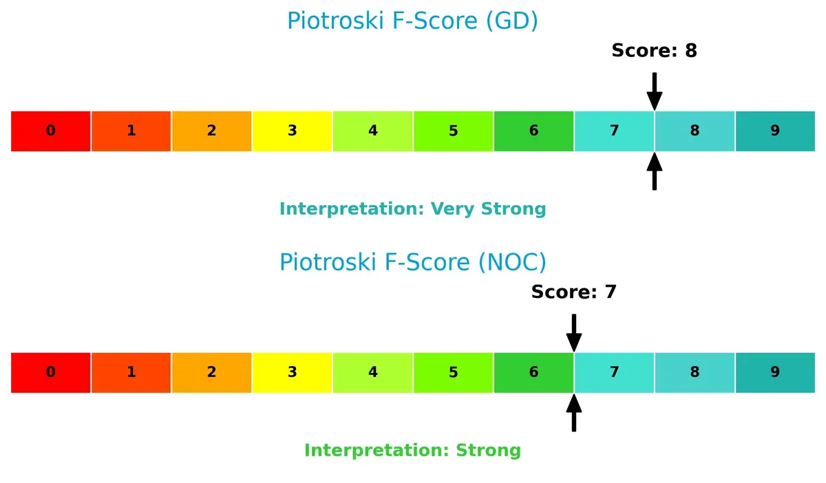 piotroski f score comparison